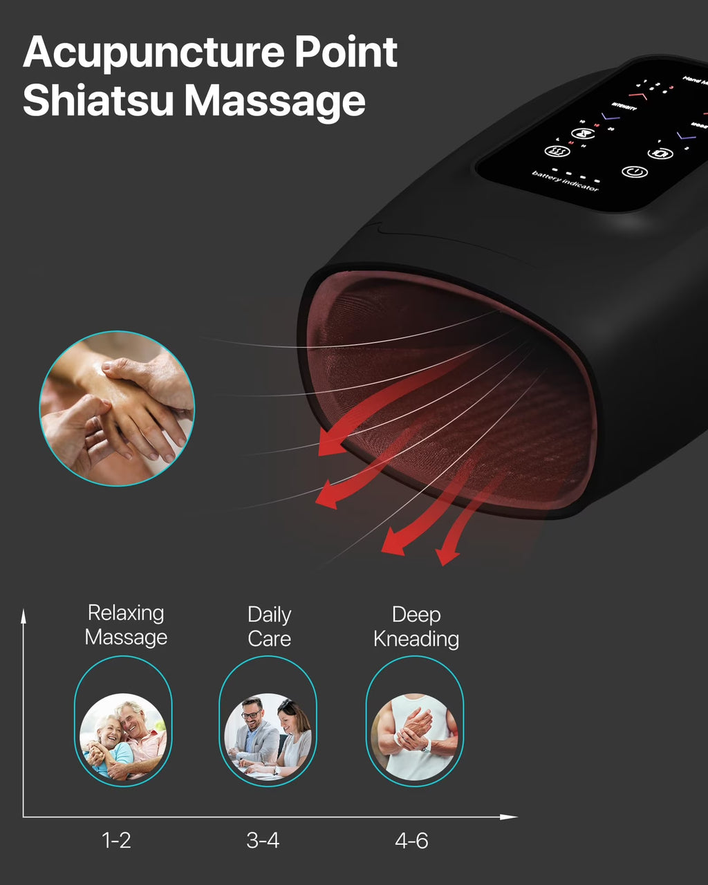 Cordless Hand Massager for Arthritis and Carpal Tunnel Relief with Compression, Vibration, and Heat Therapy - 6 Pressure Levels - Ideal Gift for Men and Women
